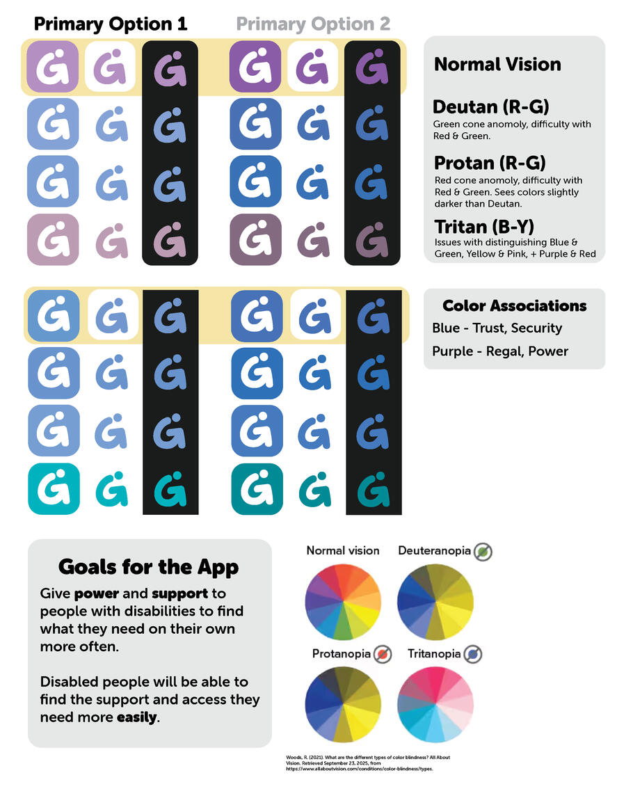 Untitled Infographic showcasing app icon variations and color blindness considerations: the top section displays two sets of app icon designs (letter "G" within a colored square); the middle sections describes the three types of color blindness.
