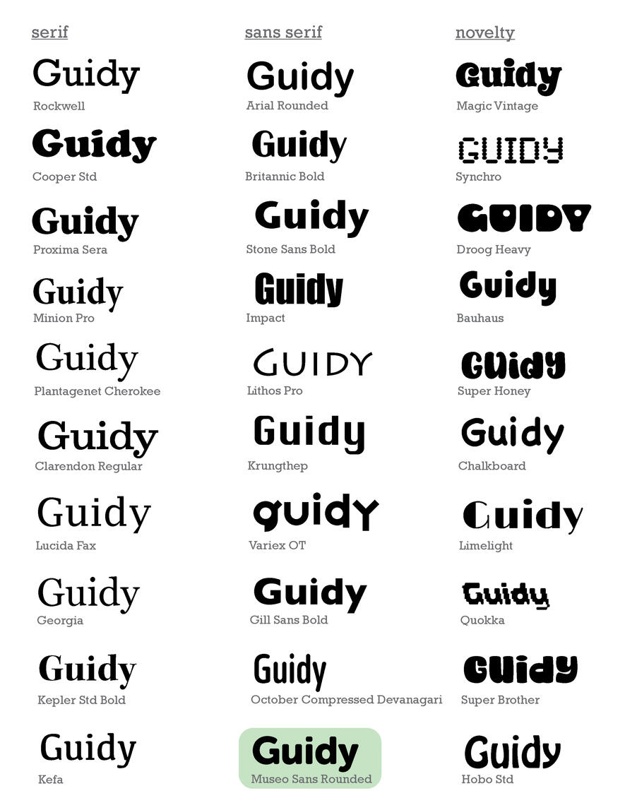 Untitled Examples of the word "Guidy" rendered in various font styles, categorized under "serif," "sans serif," and "novelty" with each font name provided.