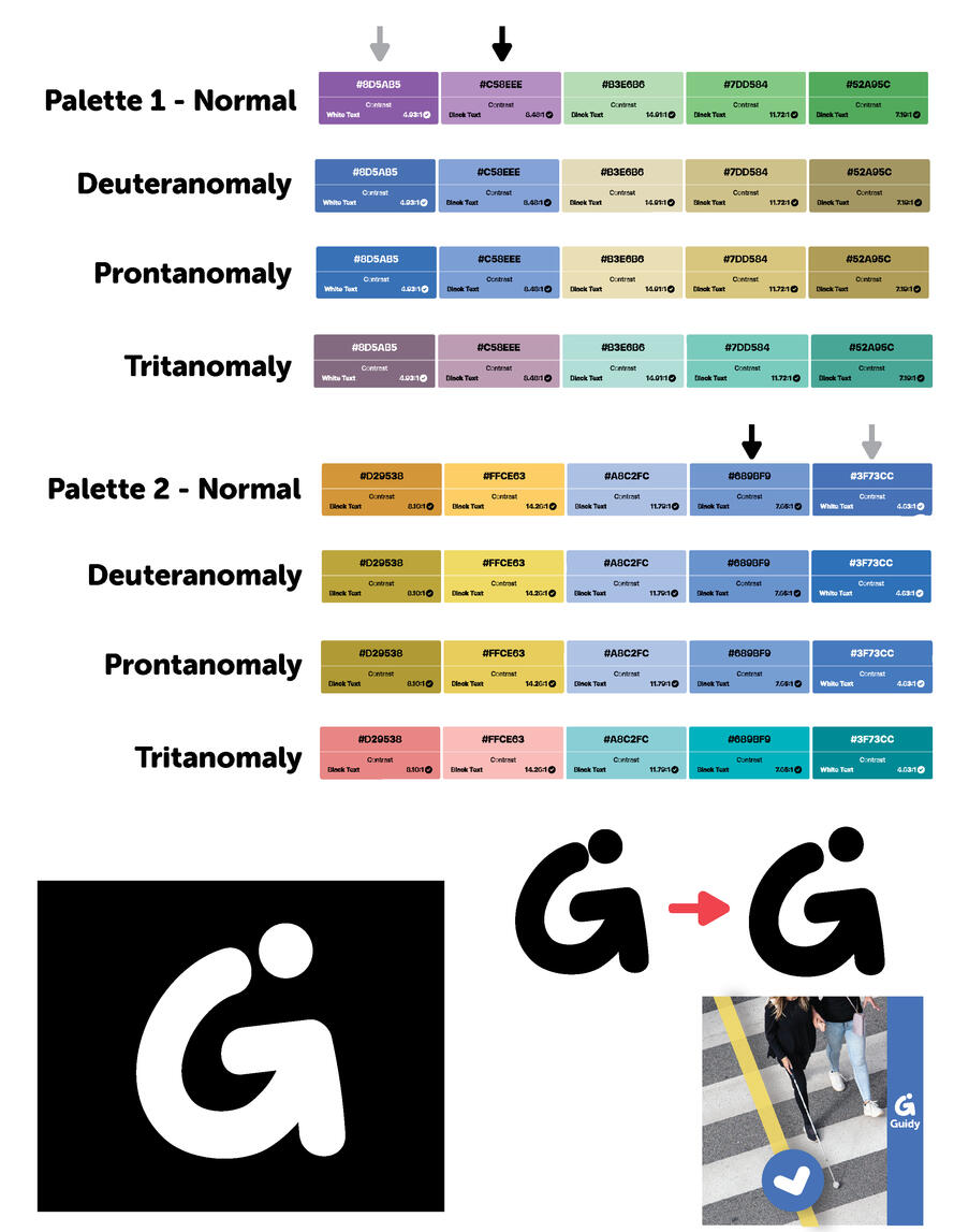 Untitled A visual guide to color contrast for accessibility, with color palette examples for normal and various color vision deficiencies (Deuteranomaly, Protanomaly, and Tritanomaly) demonstrating the impact of color vision on readability.