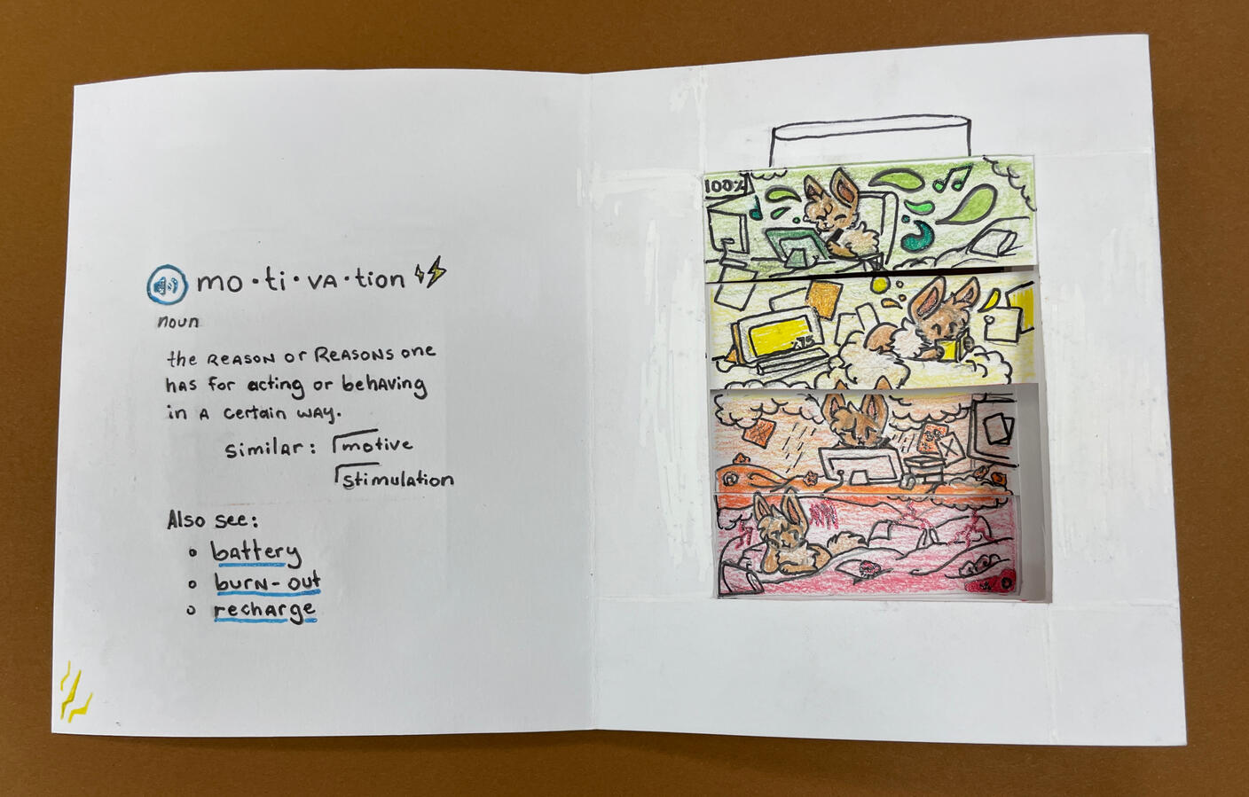 A notebook page defining "motivation" with three illustrated panels showing a cartoon character's work progression.