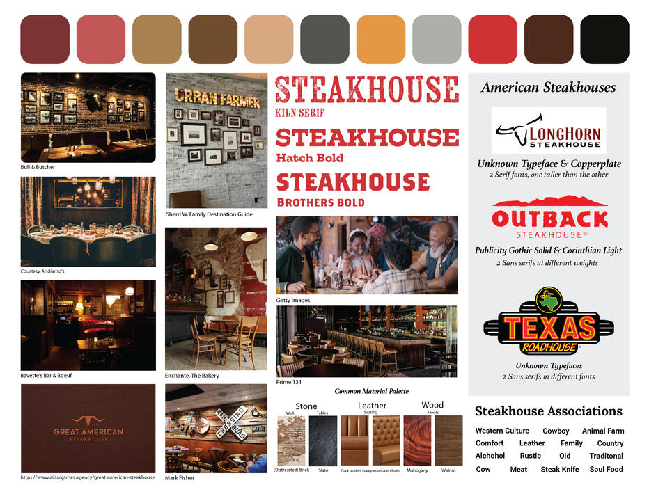 Steakhouse Moodboard Moodboard featuring a compilation of elements related to American steakhouses. Photographs of restaurant interiors, logos of well-known establishments, examples of common design elements like stone, leather, and wood, color palettes, and associated concept