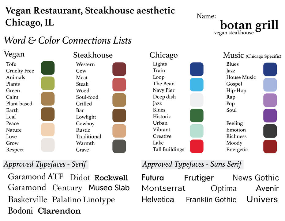 Color Moodboard and Typeface Exploration A moodboard for a vegan steakhouse named "Botan Grill" in Chicago. The design features lists of words with corresponding color blocks under the headings different aspects. There are also lists of approved typefaces for serif and sans serif fonts.